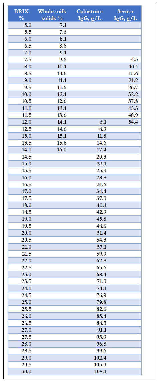 Calf Note #214 – A BRIX table – Calf Notes.com